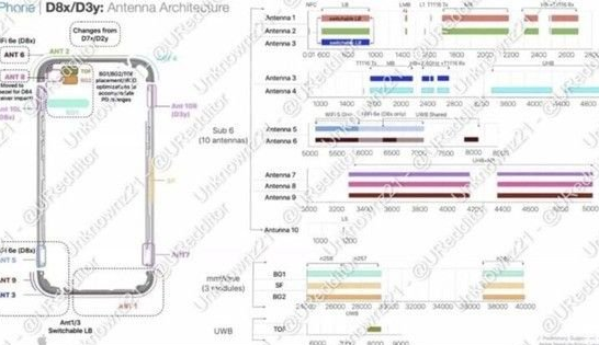 修武苹果15维修中心分享iPhone15系列配置怎么样